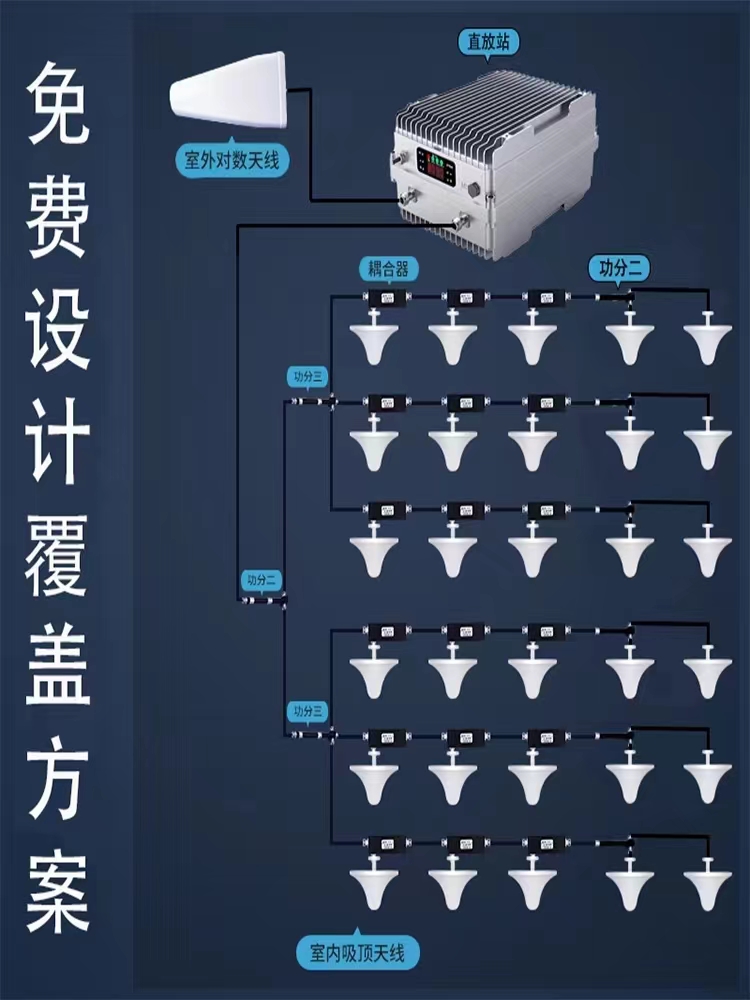 手機(jī)信號(hào)放大器